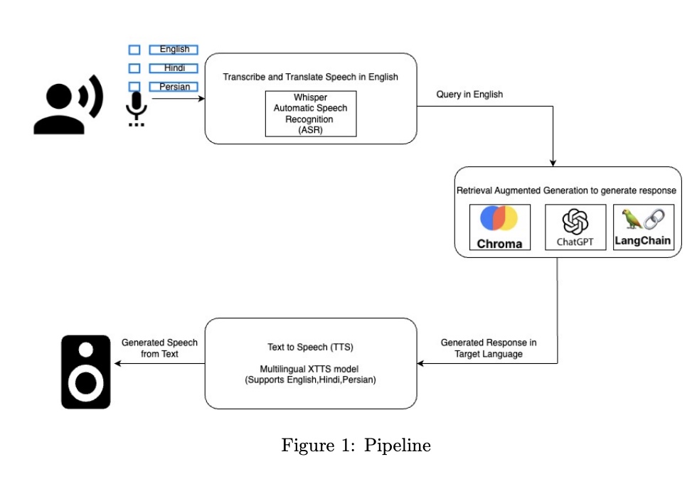 Pipeline